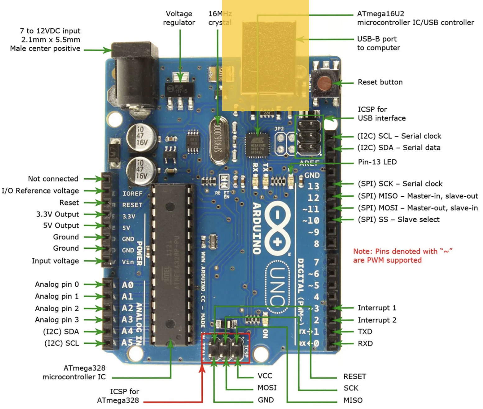 Arduino USB Port