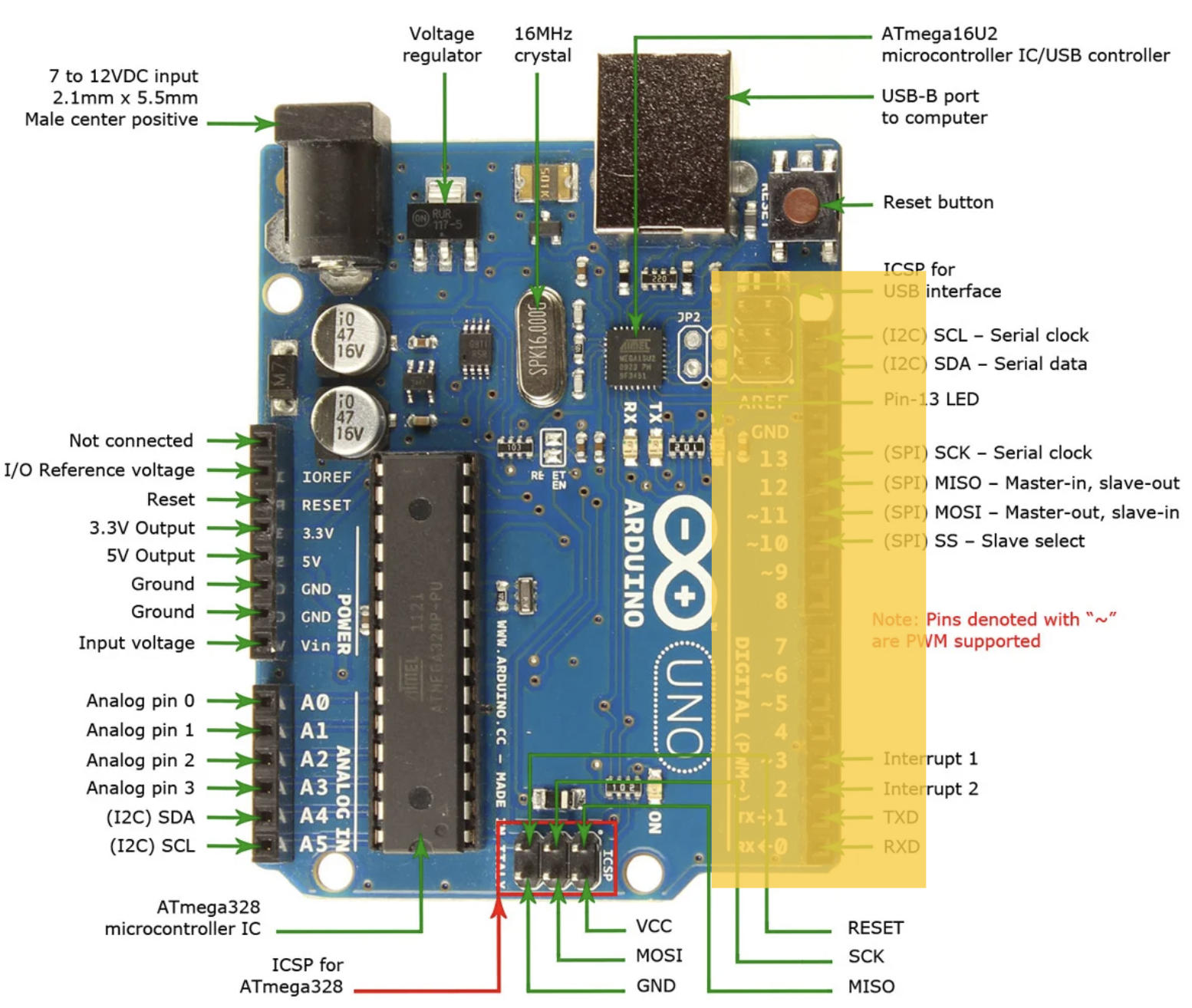 Arduino Digital Pins