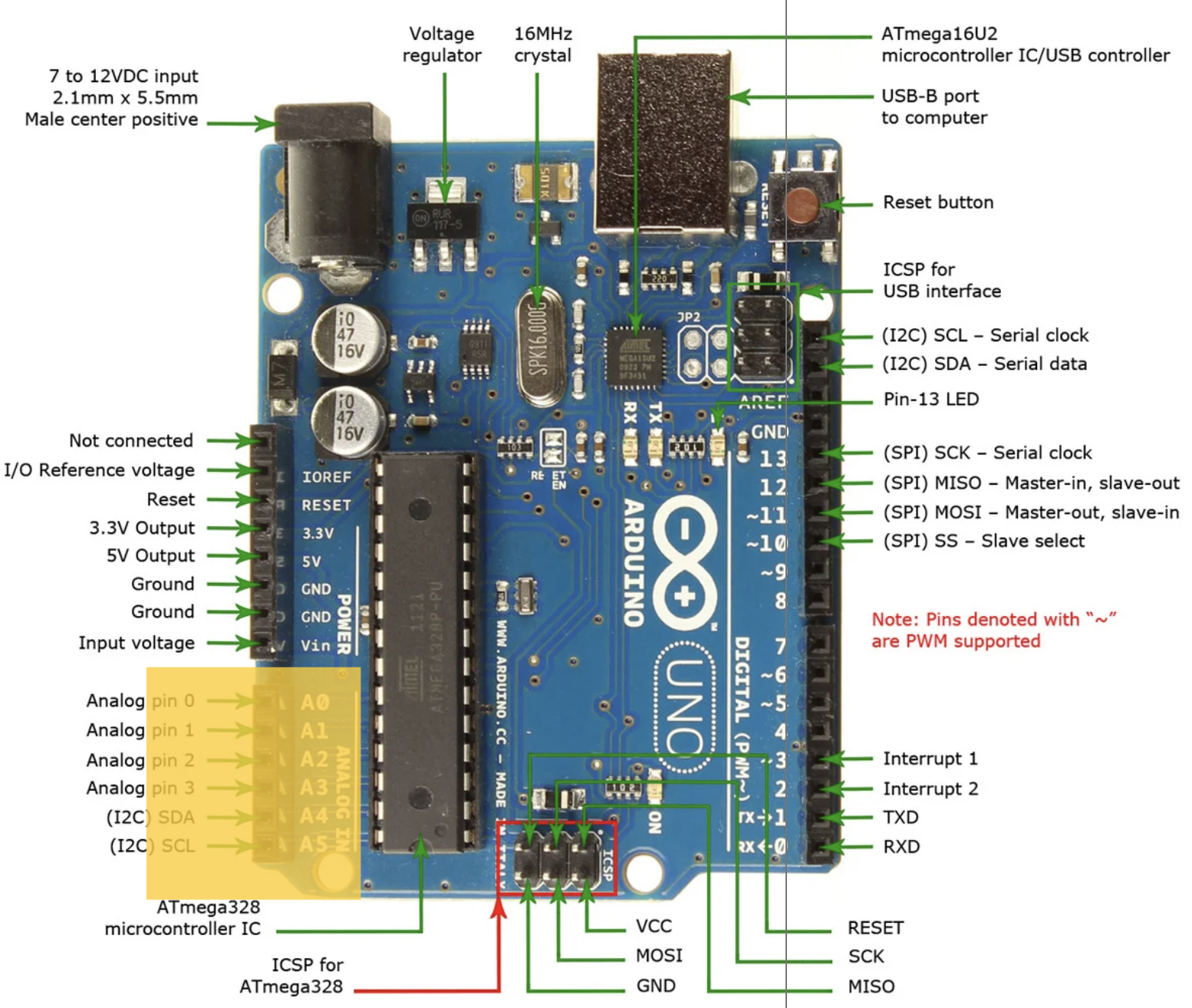Arduino Analog Pins