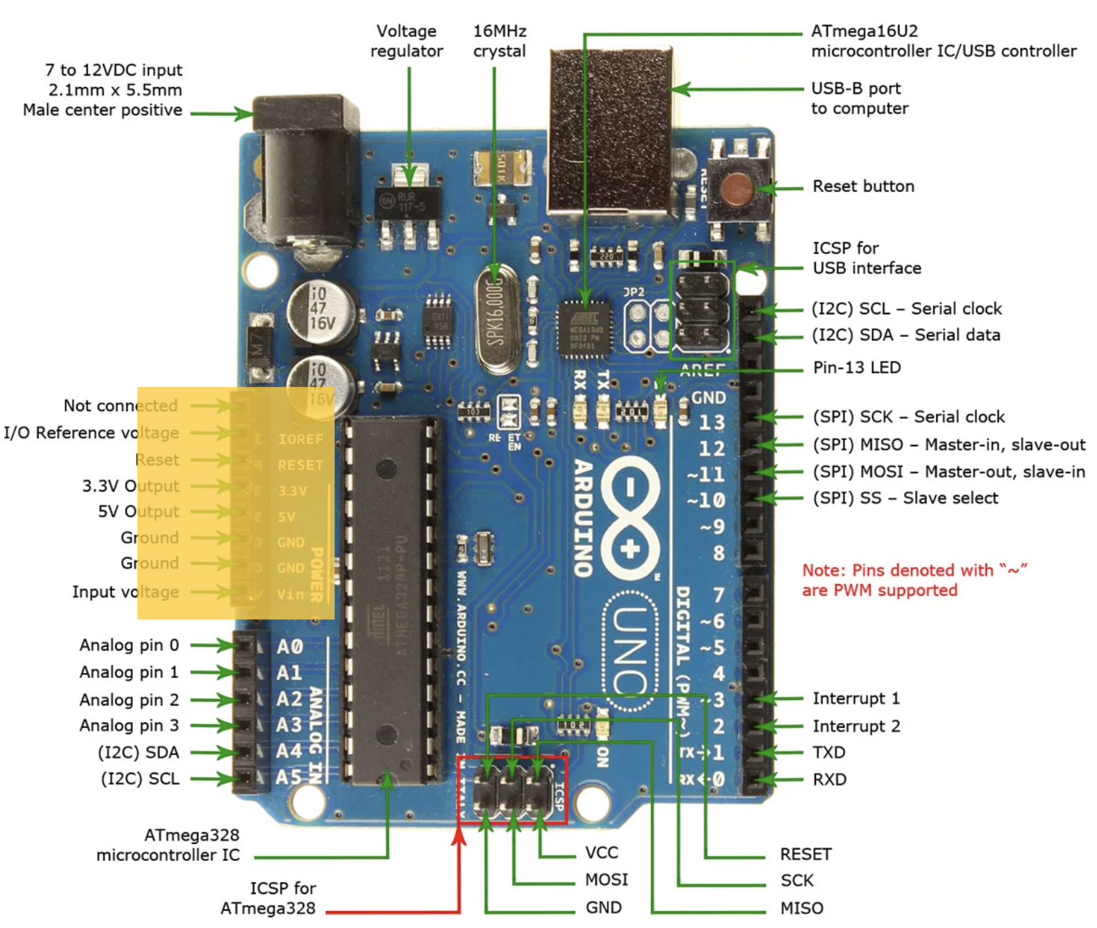 Arduino Power Pins